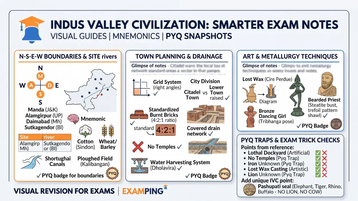 indus-valley-civilization-notes-with-trick-to-remember-sites-rivers-pdf