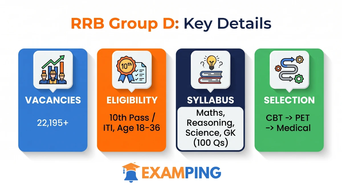 rrb-group-d-exam-date-syllabus-eligibility-vacancy