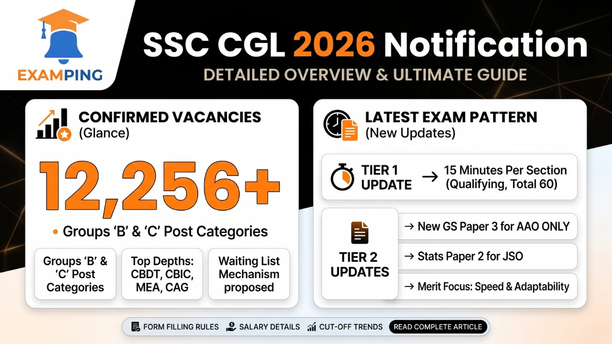 ssc-cgl-notification-2026-vacancies-exam-pattern-salary