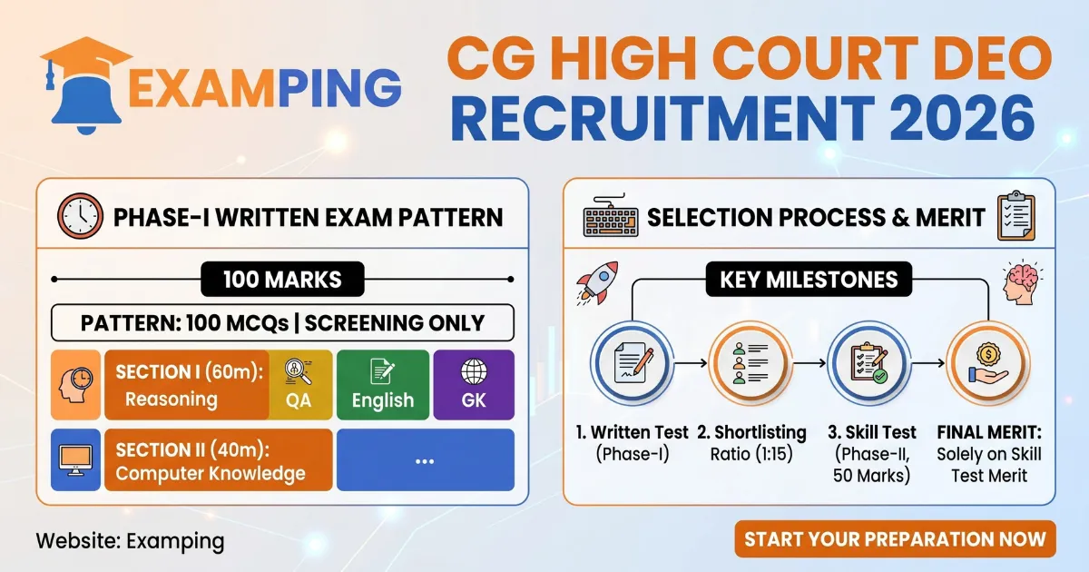 cg-high-court-deo-recruitment-exam-date-vacancies-syllabus-apply-online