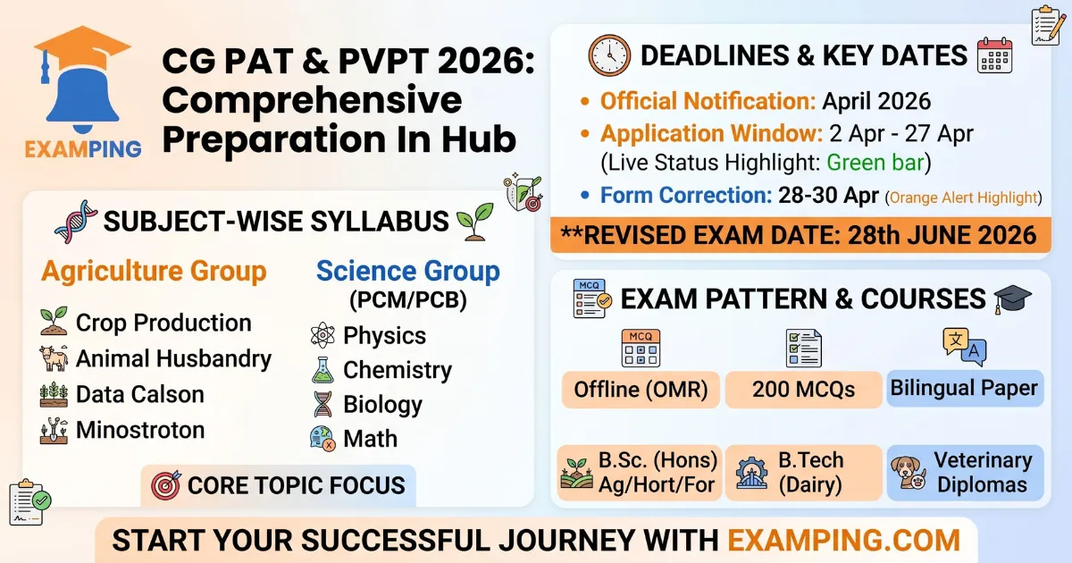 cg-pat-pvpt-exam-date-form-syllabus-pattern