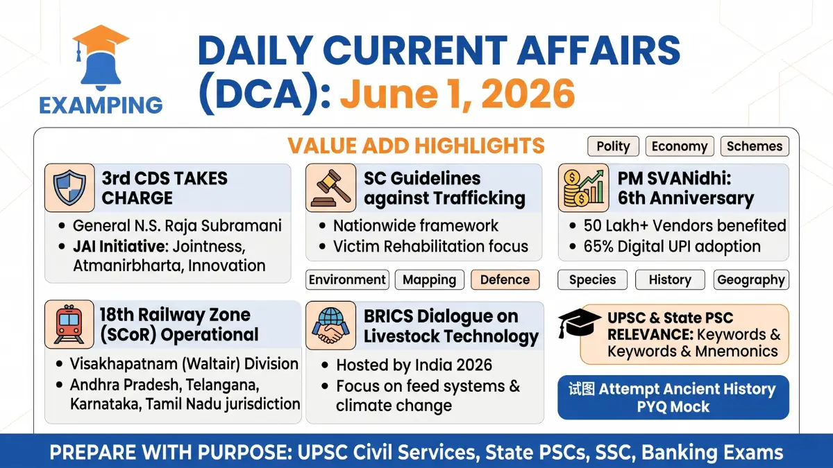 daily-current-affairs-for-upsc-state-psc-ssc-june-1-2026