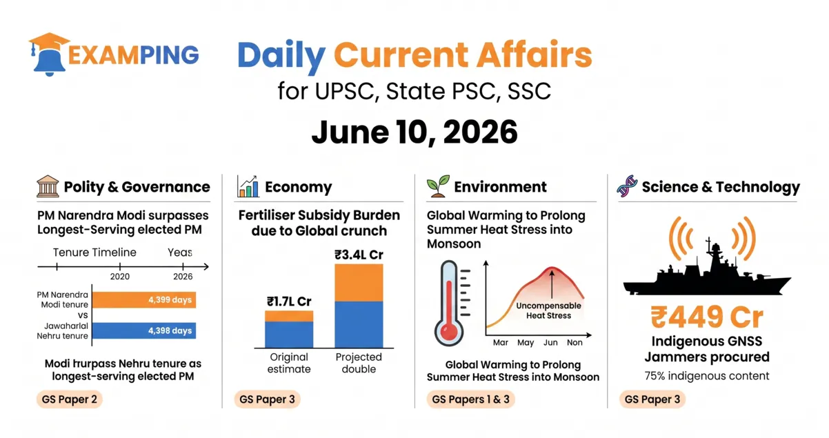 daily-current-affairs-for-upsc-state-psc-ssc-june-10-2026