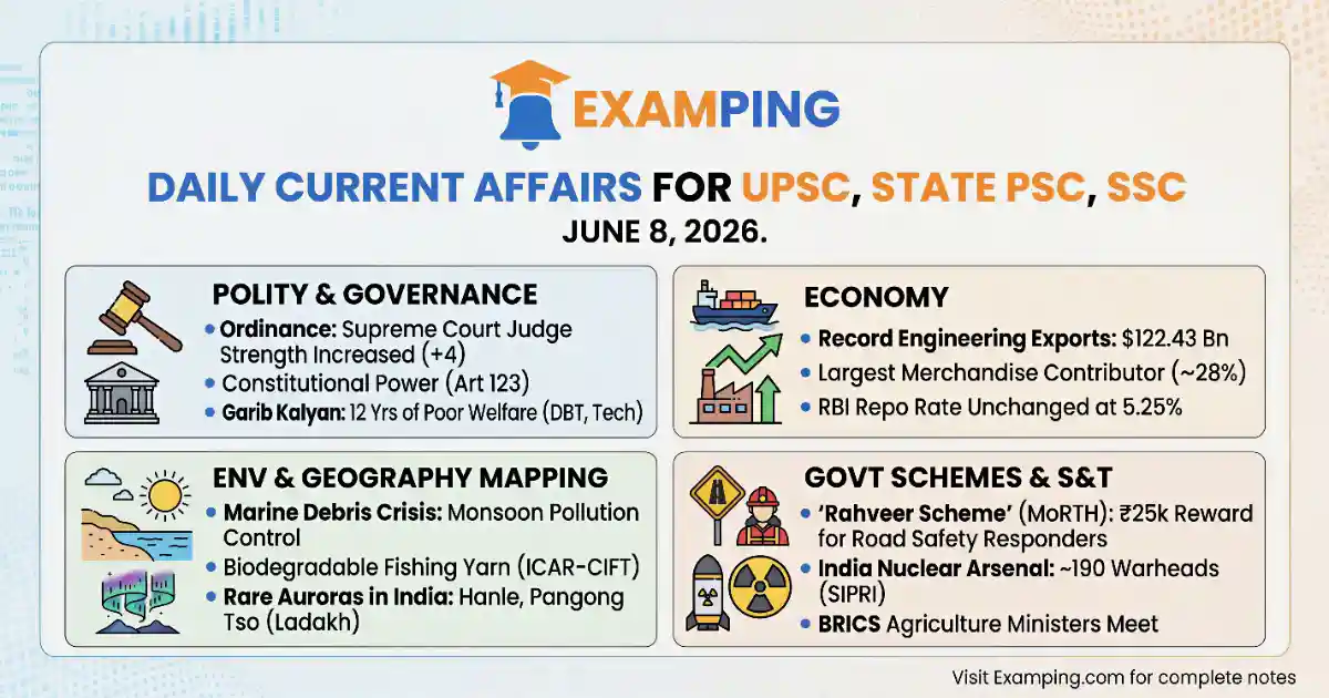 daily-current-affairs-for-upsc-state-psc-ssc-june-8-2026