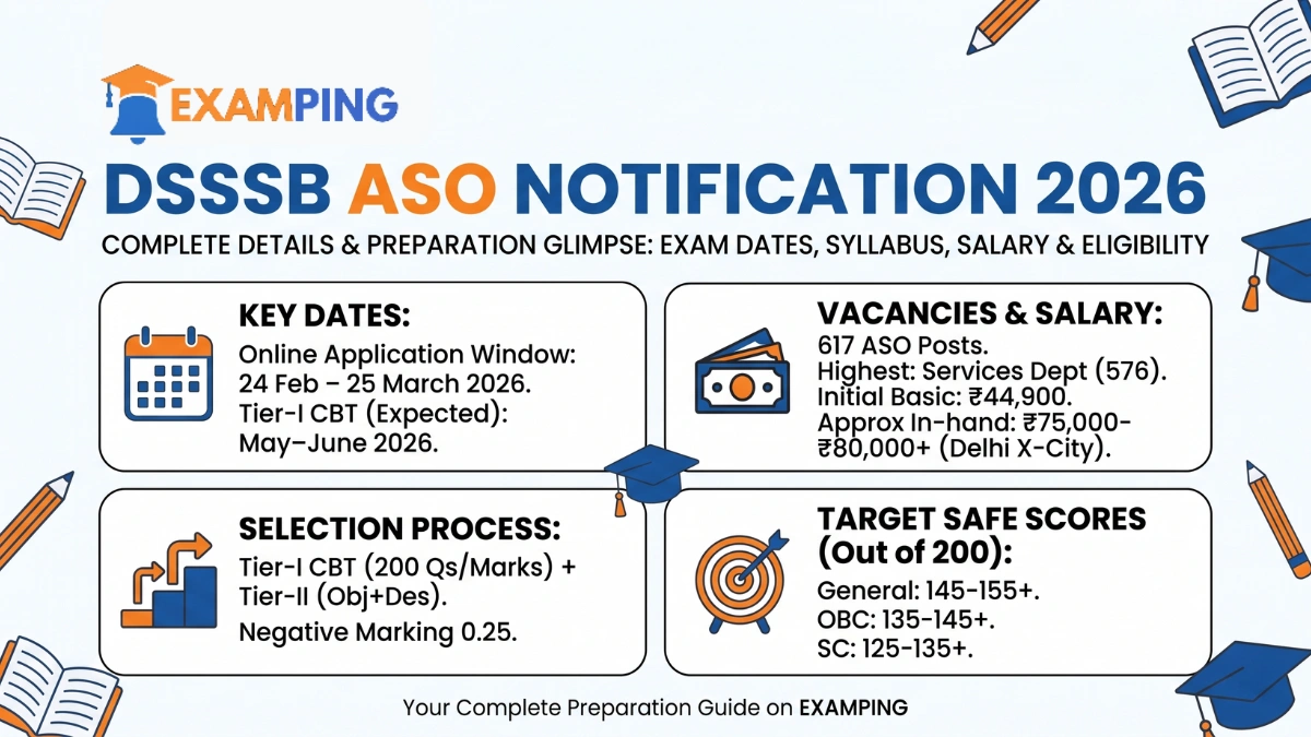 dsssb-aso-notification-exam-dates-syllabus-salary-eligibility