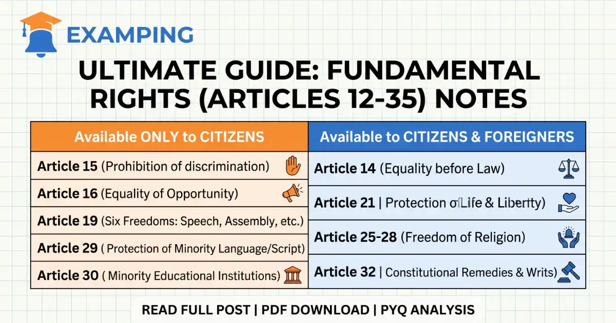 fundamental-rights-part-3-articles-12-35-notes