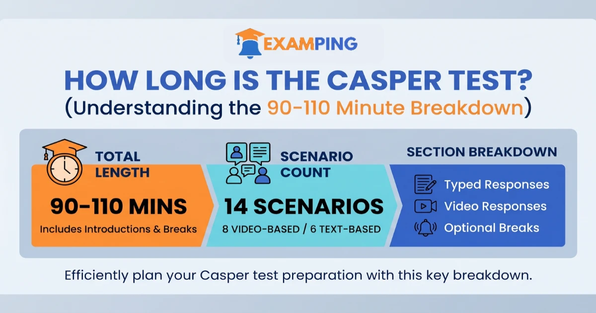 how-long-is-the-casper-test