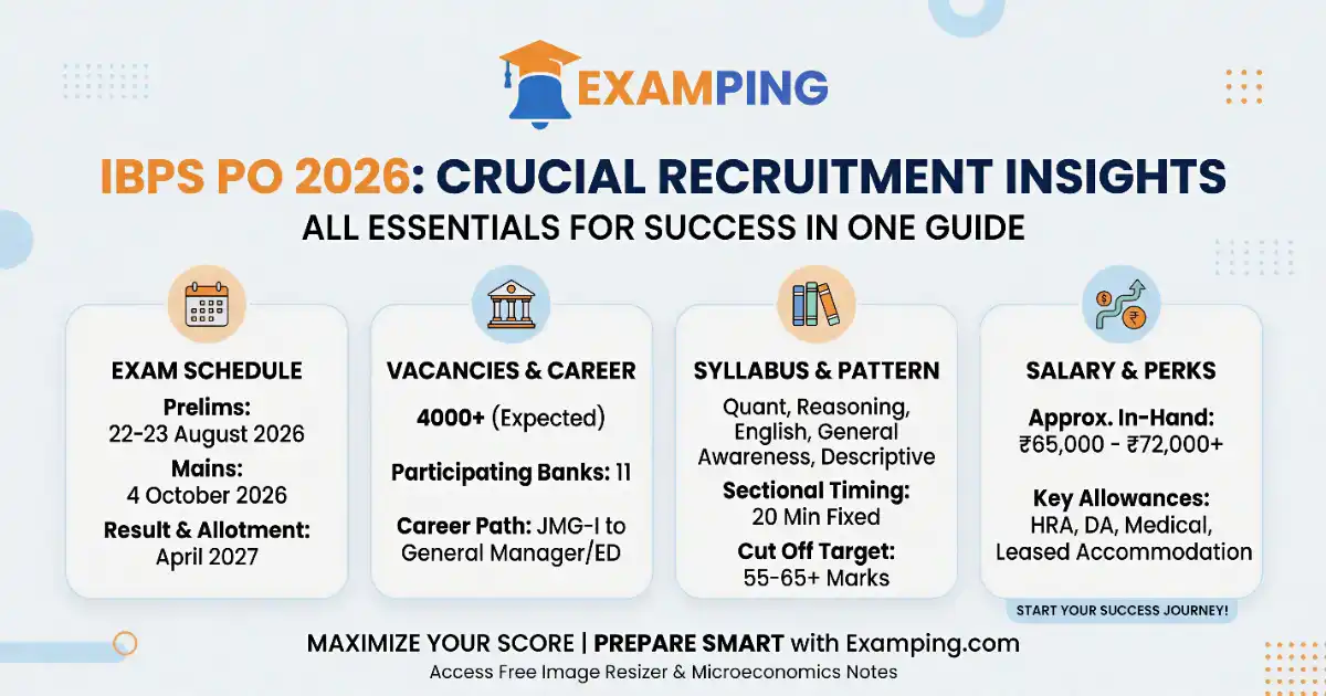 ibps-po-notification-exam-date-syllabus-salary-cut-off