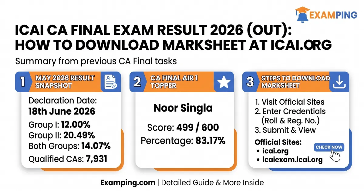 icai-ca-final-exam-result-2026-out-how-to-download-marksheet-at-icai-org