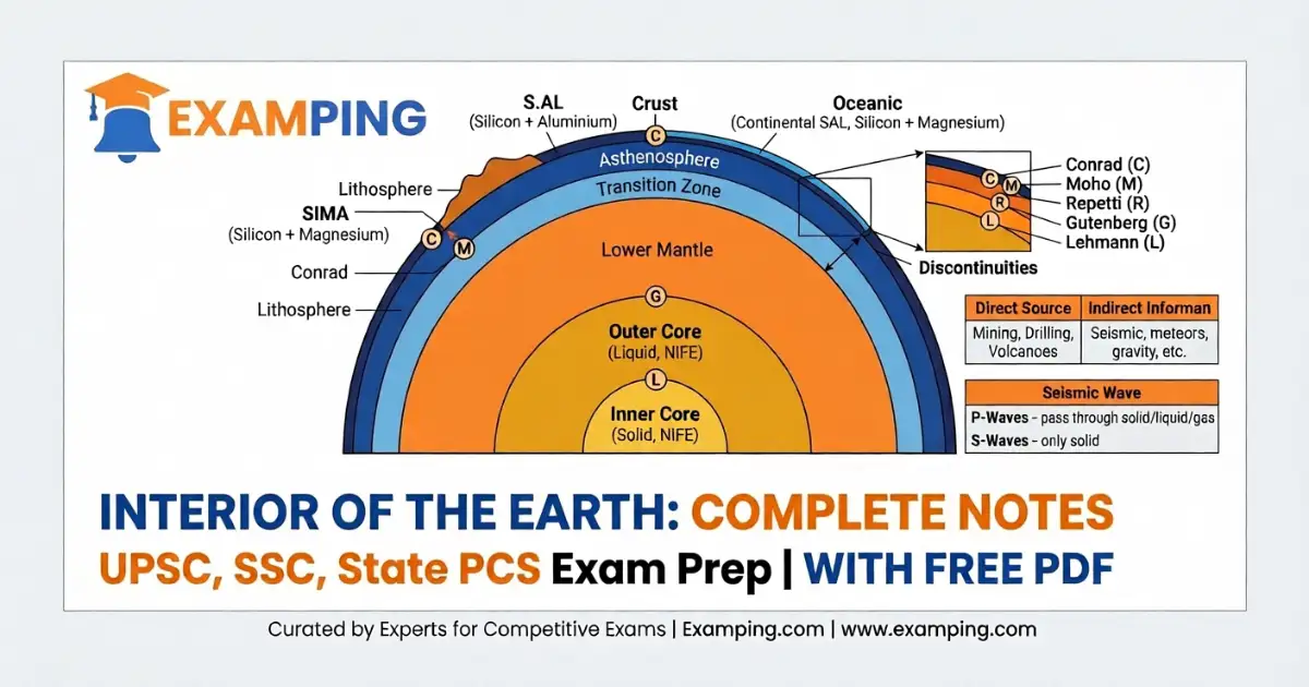 interior-of-the-earth-notes-with-pdf-upsc
