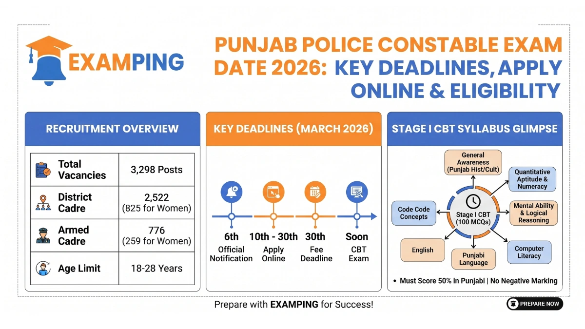 punjab-police-constable-exam-date-key-deadlines-apply-online-eligibility