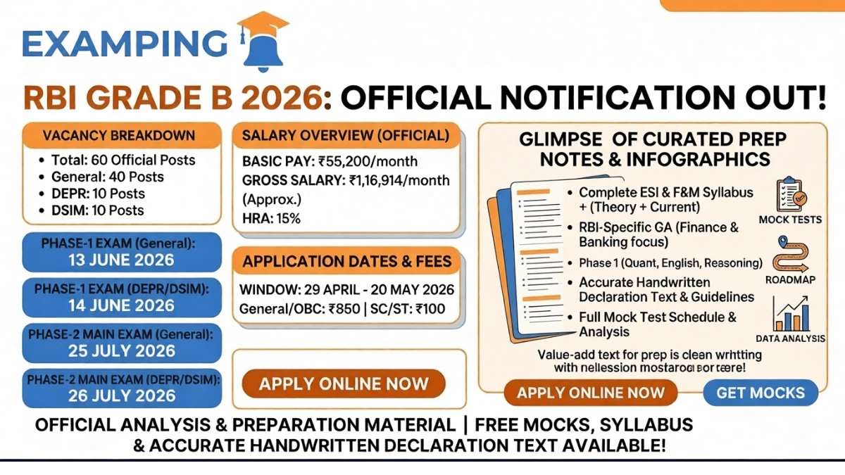 rbi-grade-b-notification-out-exam-dates-vacancies-syllabus-salary