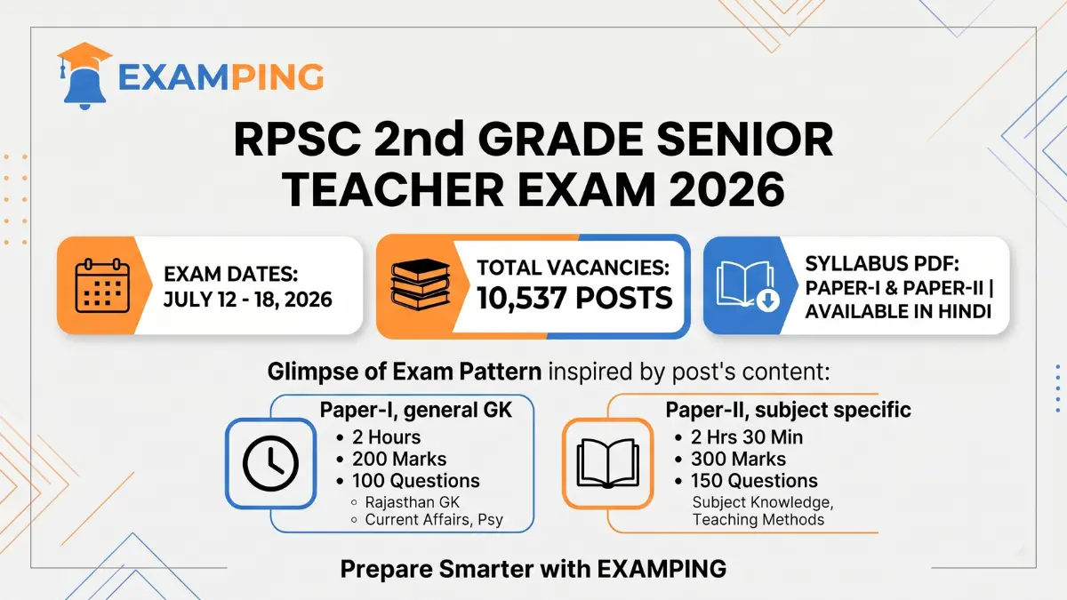 rpsc-2nd-grade-exam-date-out-download-syllabus-pdf-in-hindi