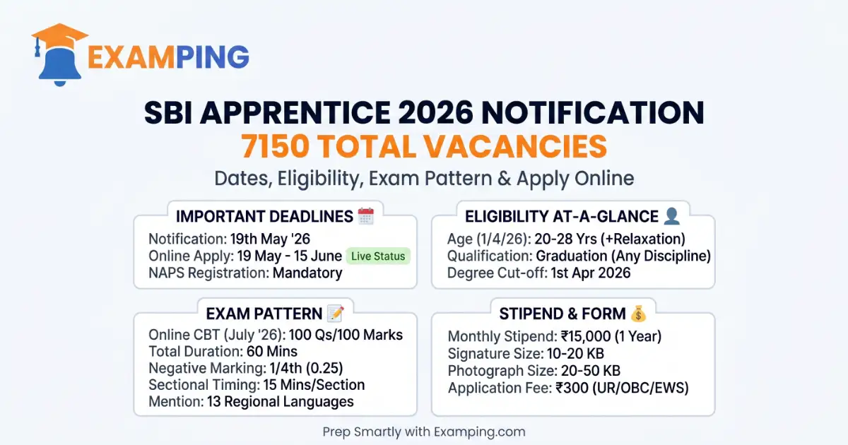 sbi-apprentice-notification-vacancies-dates-apply-online