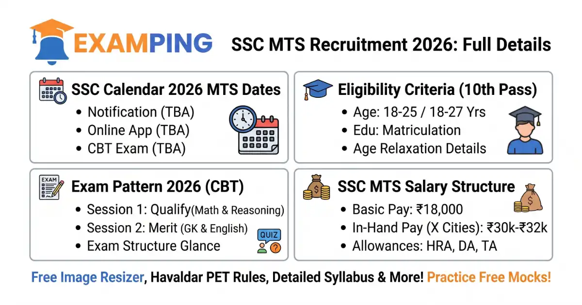 ssc-mts-notification-exam-dates-syllabus-salary-eligibility-criteria