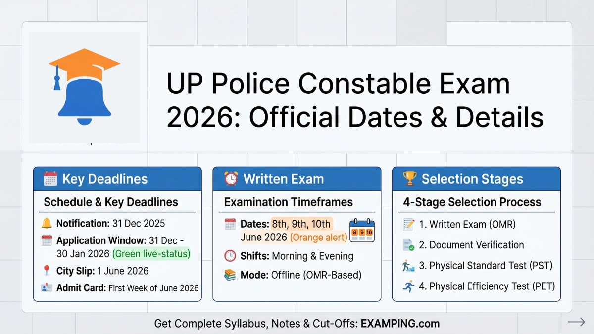 up-police-constable-exam-date-2026-admit-card-vacancies-syllabus