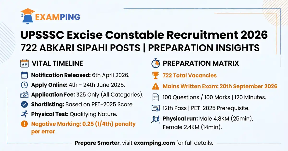 upsssc-excise-constable-recruitment-exam-date-salary-syllabus