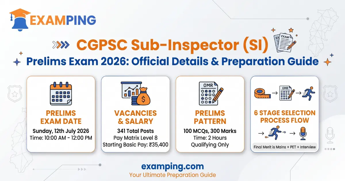 cgpsc-sub-inspector-si-exam-notification