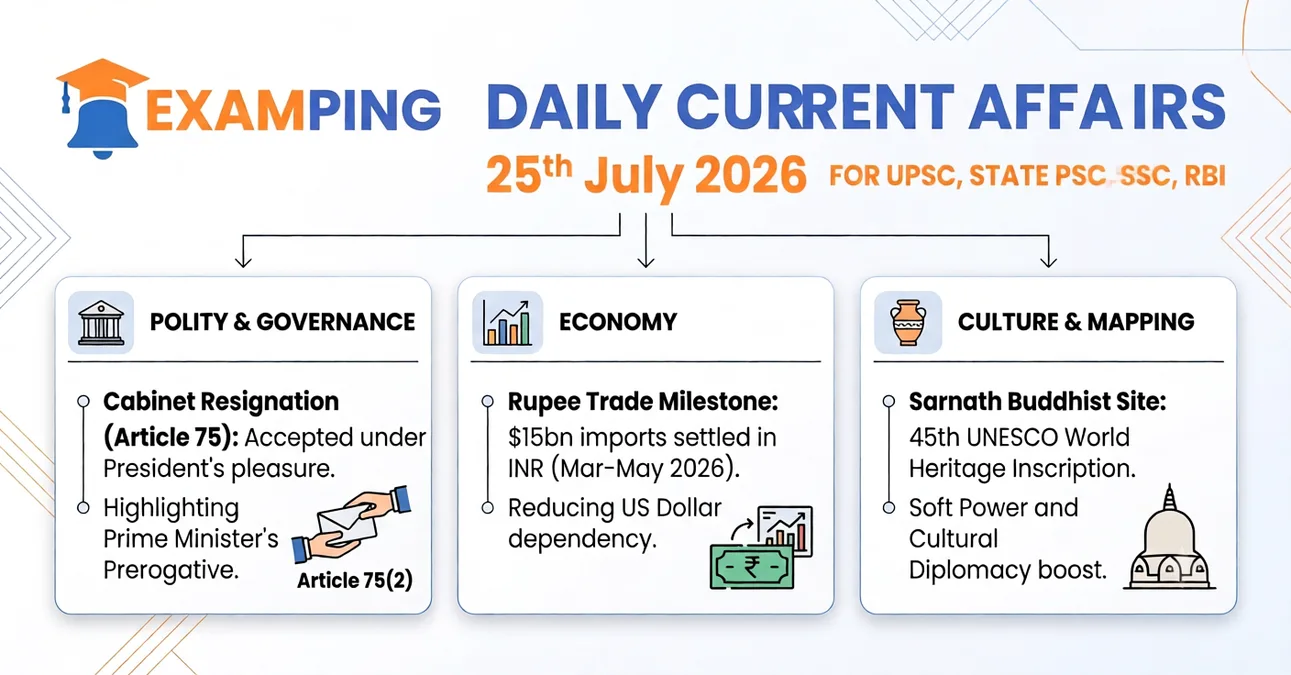 daily-current-affairs-for-upsc-state-psc-ssc-rbi-july-25-2026