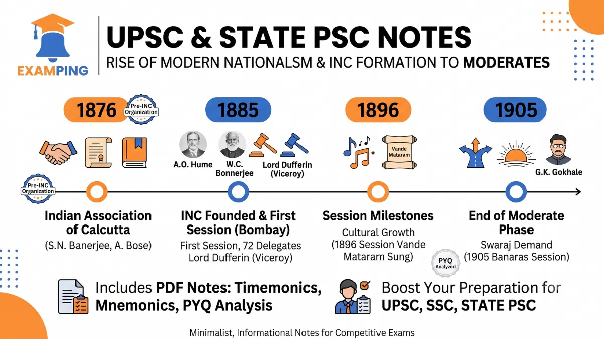 rise-of-modern-nationalism-inc-formation-to-moderates-notes-with-pdf
